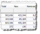 Compared snapshots