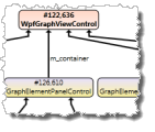 Instance graph