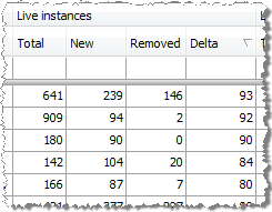 New and removed instances